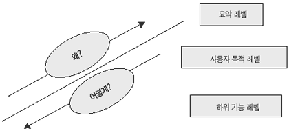유즈 케이스(Use Case)를 활용한 UML 표기법 입문