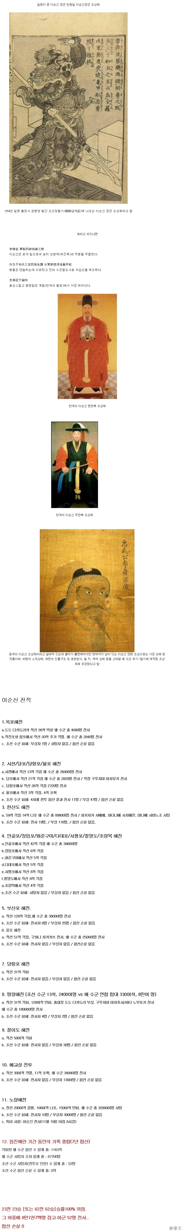 한국, 일본, 중국이 그린 이순신장군 초상화 - 중국, 일본의 초상화는 우리나라가 그린 초상화 보다 용맹스러워