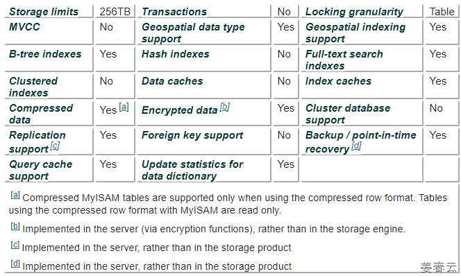 플러거블 스토리지 엔진을 가진 MySQL 아키텍쳐 - InnoDB는 인메모리 캐싱을 하는 고성능 솔루션