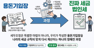 세무조정의 개념적 이해