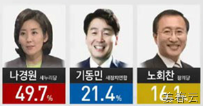 2014년 재보선 서울 동작을 야권단일화에 따른 일화 - 노회찬 의원의 외계인 침공시 힘을 합쳐야 된다는 한마디