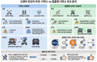 신생아 유모차 어떤 것이 좋을까?