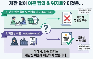 재판은 안했는데 위자료 받고 이혼합의까지 했습니다. 이것이 재판상 이혼에 해당하나요?