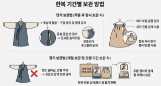 한복 변형 없이 오래 보관하는 법: 종류별 개키는 방법과 필수 주의사항 총정리