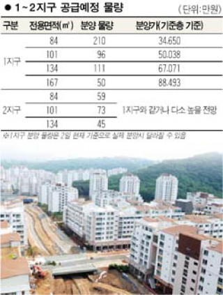 은평뉴타운 7월에 다시 한번 도전해볼텨 !?