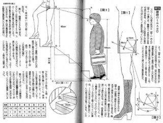치마 속 보는 방법에 대한 과학적 어프로치