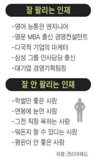 잘 팔리는 인재는 이유가 있다