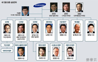 삼성전자 조직개편은 60대 CEO 퇴진에서 시작