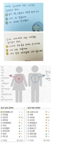 남자와 여자의 차이