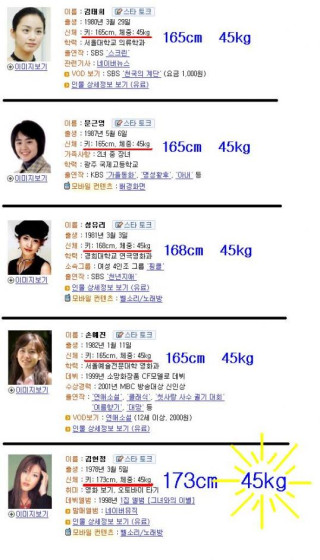 충격 여자 연예인 몸무게 대 공개