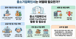 법인세, 소득세, 취득세 감면득 혜택 등이 있는 중소기업 확인서라고 아시나요?