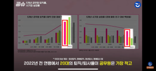공기업 vs 사기업 퇴직률 비교