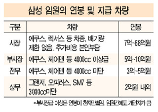 삼성의 별이 되면 무엇이 달라질까
