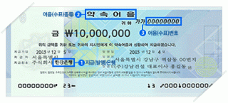 어음, 수표의 기능