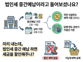법인세의 중간예납이 가지는 의미