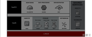 레드햇 오픈스택 플랫폼(Red Hat OpenStack Platform) 대응 전략