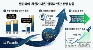 팔란티어 30% 폭등에 공매도 4.3조 멘붕, 시간여행자급 AI 실적의 비밀
