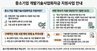 중소기업 개발기술사업화자금 지원이란?