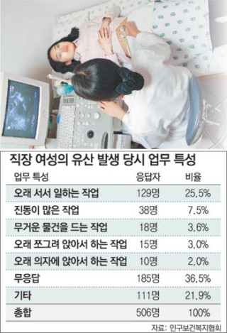 유산 휴가 - 가려면 9주 참은뒤 가라?