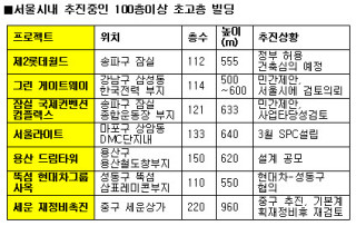 세운상가 부지에 220층짜리 빌딩 정말 생기나 ?