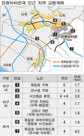 통일로 우회도로... 과연 은평뉴타운의 교통난을 해소해 줄까?