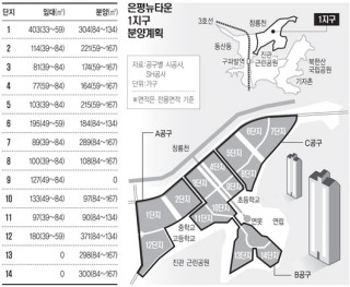 은평 뉴타운 분양일정 확정…A공구 교통편리·B공구 환경 쾌적