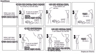 남자가 잘못했을때, 여자가 잘못했을 때
