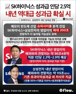 SK하이닉스 성과급 인당 2.5억