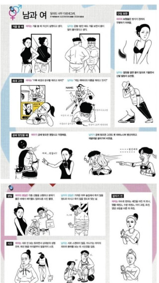 남자와 여자의 불편한 진실