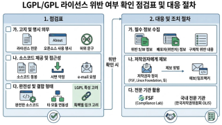 LGPL 위반이라고 보았을 때 해야 되는 일