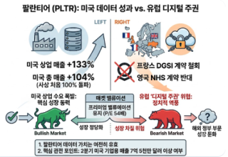 팔란티어 애물단지? 주가는 떨어져도 데이터는 살아있다!