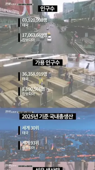 태국-캄보디아 국경 분쟁을 통해 바라본 그들의 차이