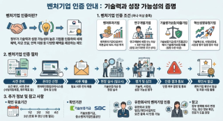 벤처기업 인증 절차 및 조건