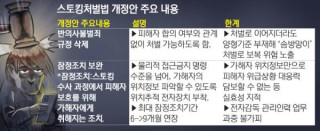 김세의X은현장 스토킹처벌법, 팩트체크!