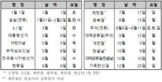 2022년 대한민국 공휴일