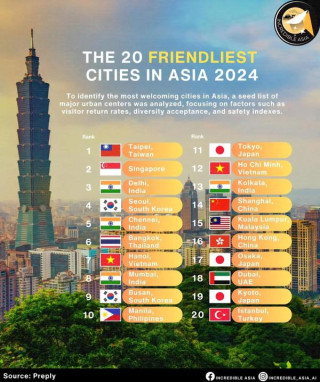 2024 아시아에서 가장 친절한 도시 Top 20