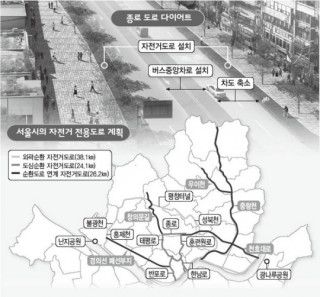 종로,태평로 차도 줄여 자전거 전용도로 만들어