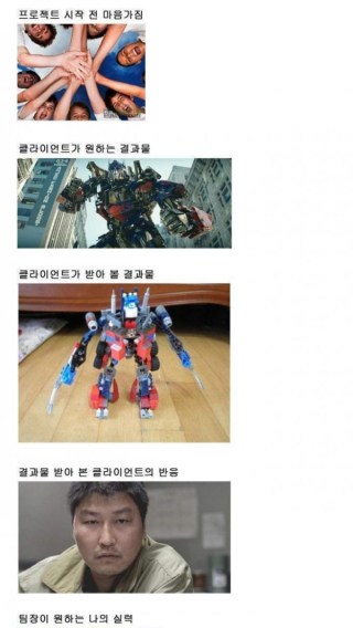 외주 개발을 하는 소프트웨어 개발업체의 현실