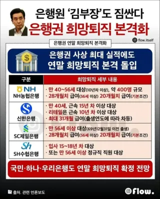 은행권 연말 희망퇴직 본격화가 되는 이유