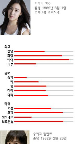여자 연예인들의 전투력 평가