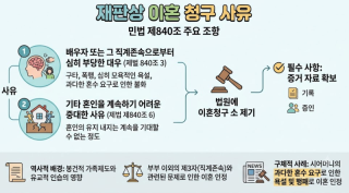 시어머니의 학대 때문에 못살겠다.