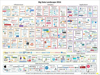 Big Data Landscape 2016 - 빅데이터로 먹고 사는 업체들과 그 기술들을 분야별로 총망라하여 정리한 바이블