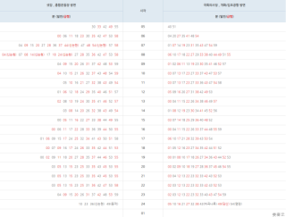 지하철 9호선 일반/급행열차 여의도역 출발 시간