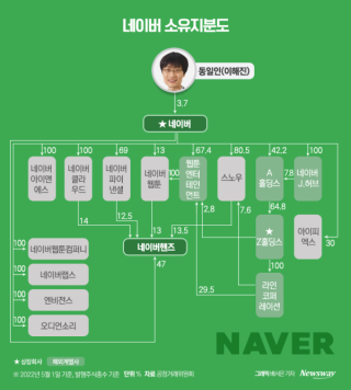 2023-2024년 대한민국 주요기업 지배구조