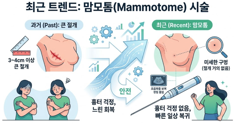 '그날'만 되면 겨드랑이가 아픈 이유