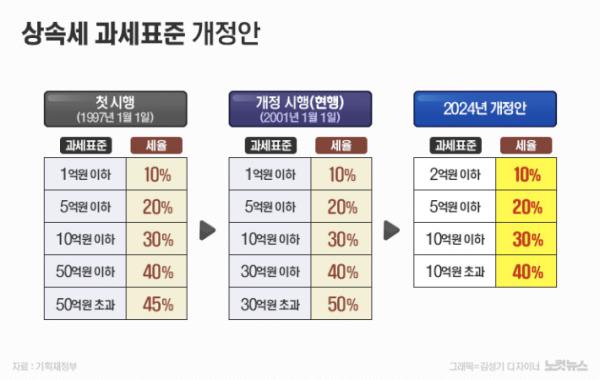 상속세의 신고와 납부