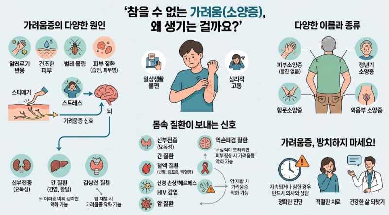 참을 수 없는 가려움, 왜 생기는 걸까요? 소양증의 원인과 숨겨진 질환