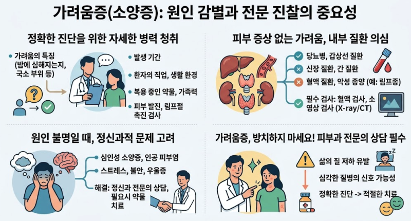 가려움증의 원인에 대한 감별과 진찰은 필수