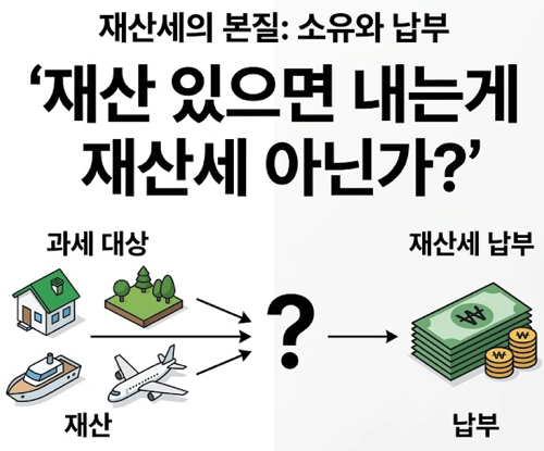 재산세의 특징