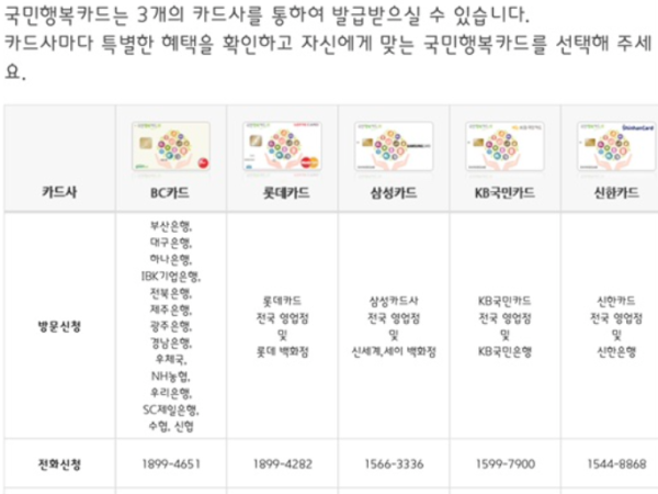 임신 횟수에 따라 출산 전/후 진료비 지원 혜택에 제한이 있나?